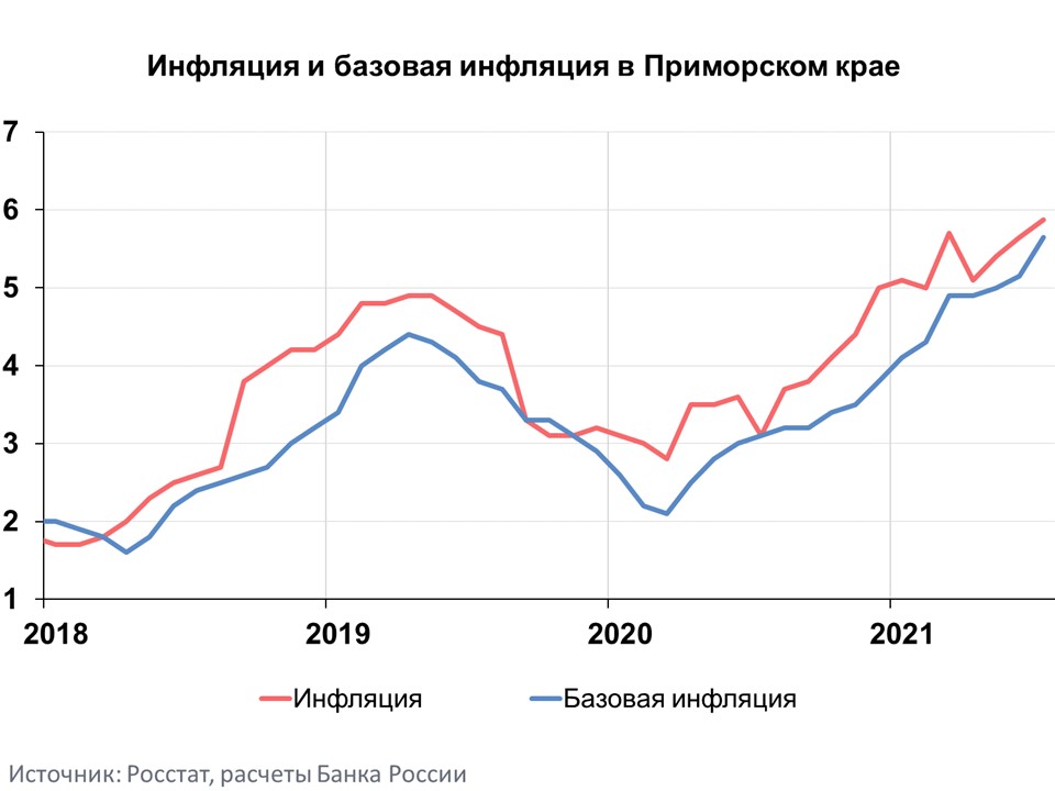 Primorye grafik 0721