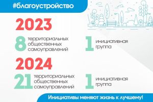 blagoustroystvo