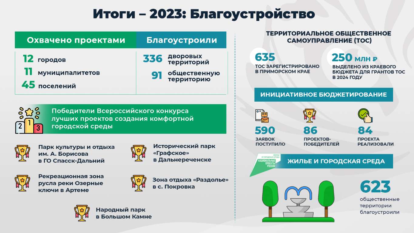 13 blagoustroystvo