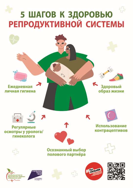5 shagov k zdorovyu reproduktivnoy sistemy